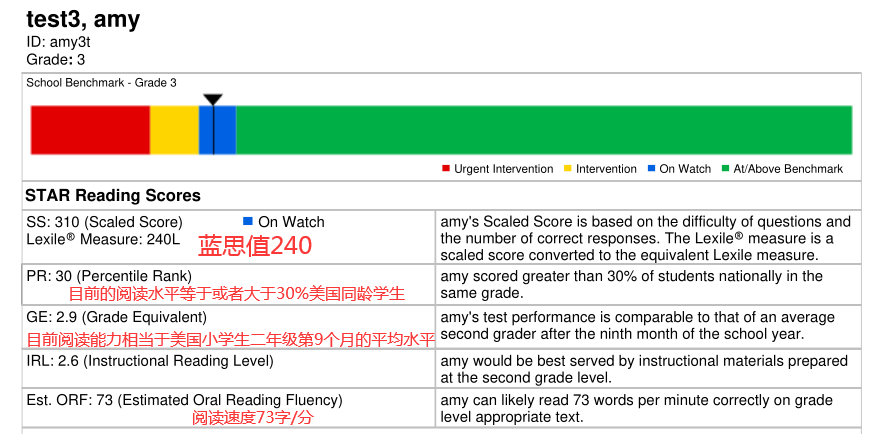 開啟Amy閱讀記錄