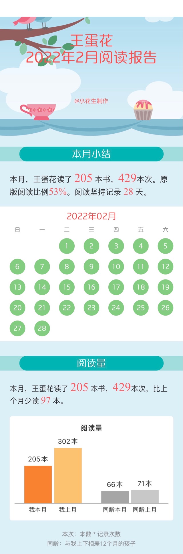 阅读月结