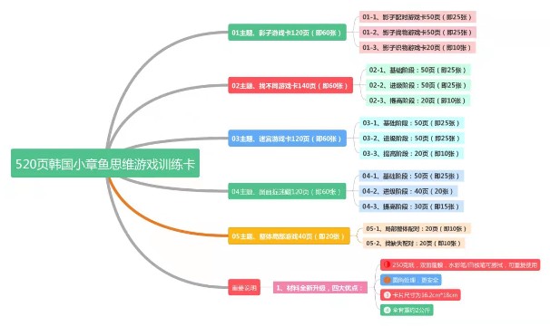 強烈推薦的數學思