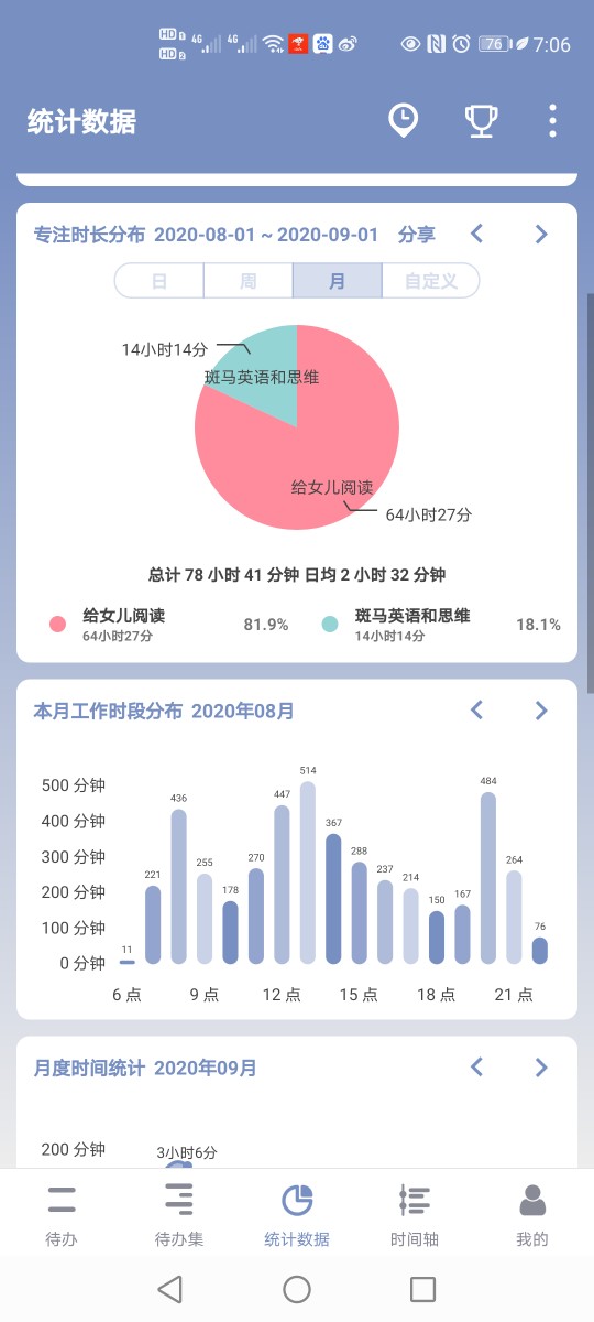 八月最愛的繪本