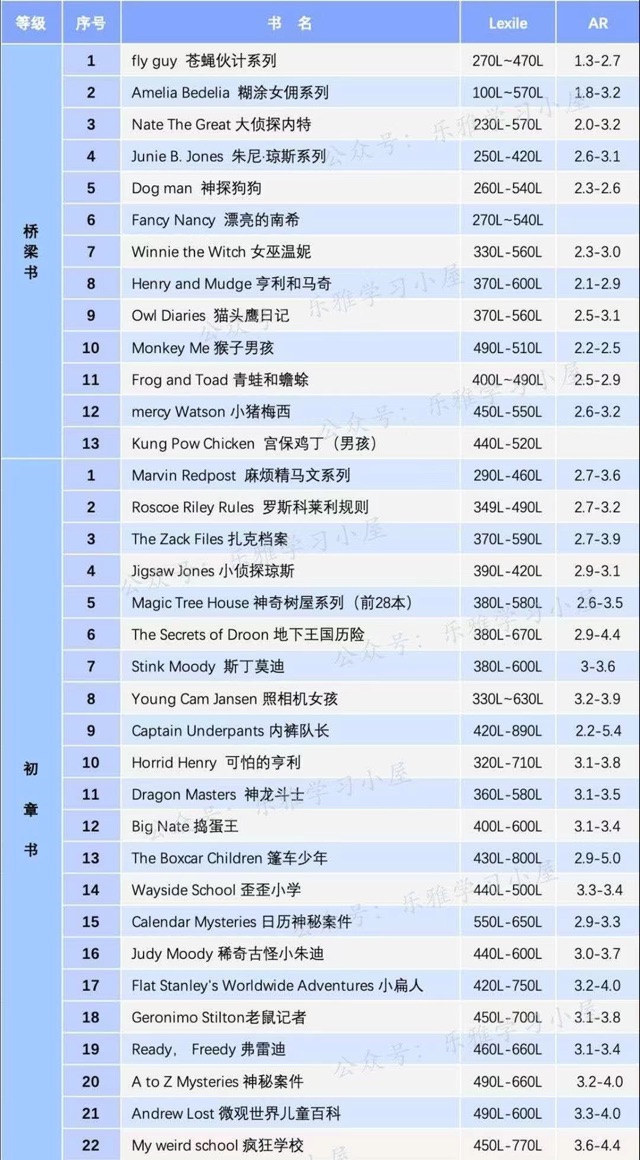 fiction 藍思值，