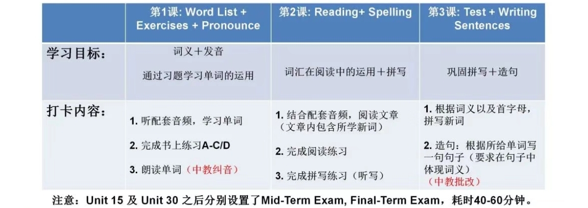 準(zhǔn)備啟動(dòng)4000詞