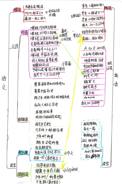 二年級上學(xué)期的閱