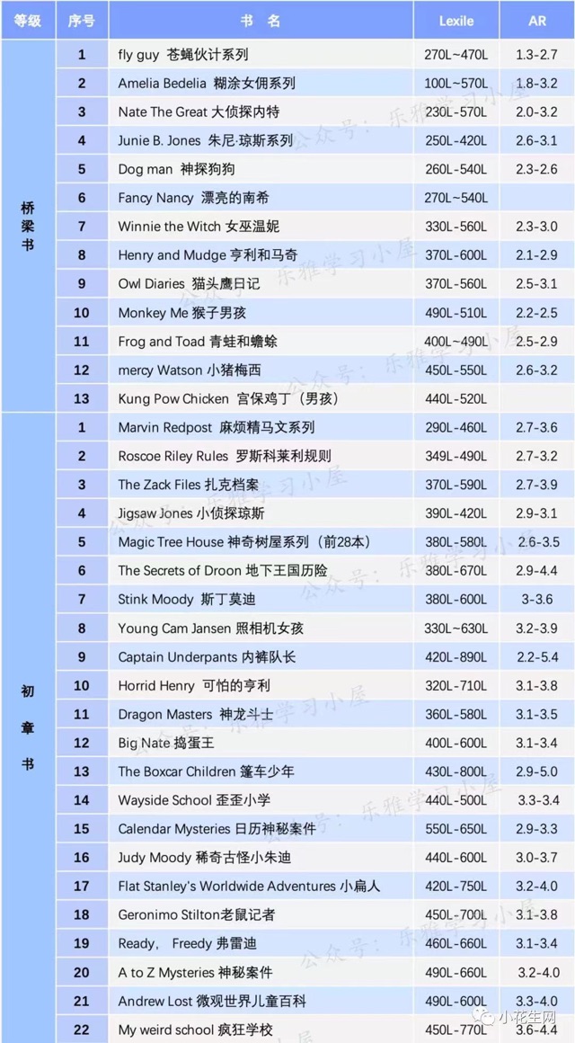 二上計(jì)劃