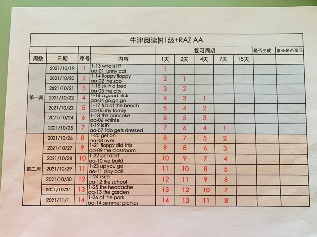 牛津樹1+RAZ aa學(xué)