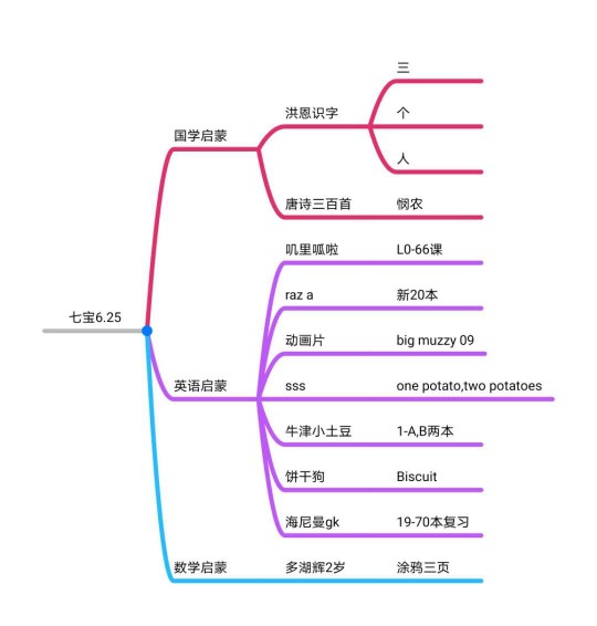 6.25七寶啟蒙