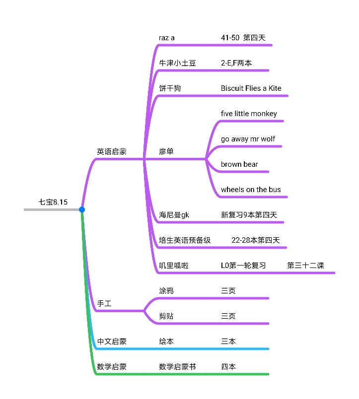 七寶8.15啟蒙學習