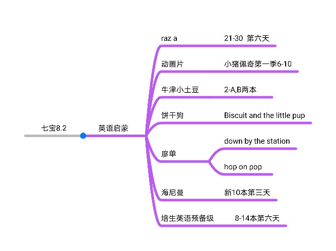 七寶8.2啟蒙學習