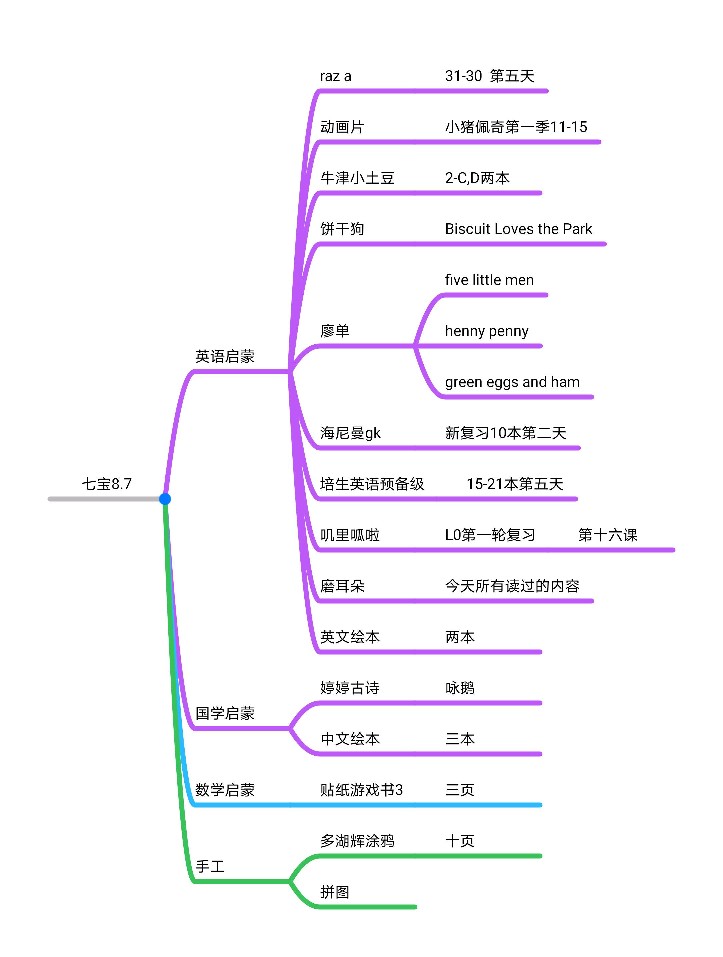 七寶8,7啟蒙學習