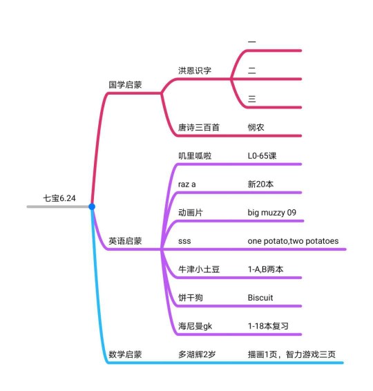 七寶6.24啟蒙