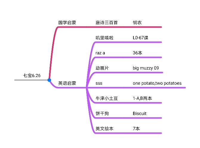 6.26七寶啟蒙學習