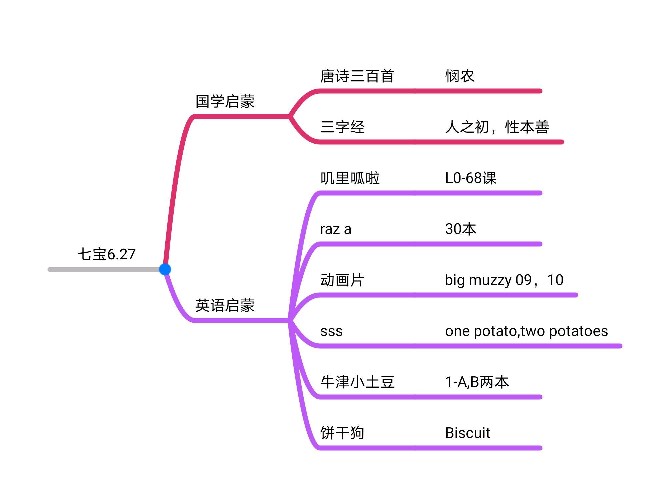 6.27七寶啟蒙學習