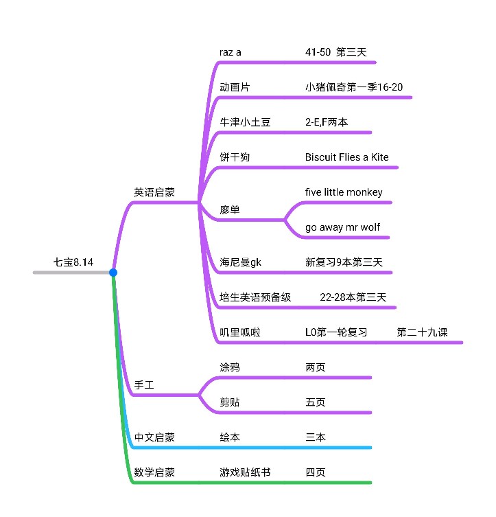 七寶8.14啟蒙學習