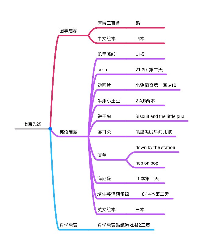 七寶7.29啟蒙學習