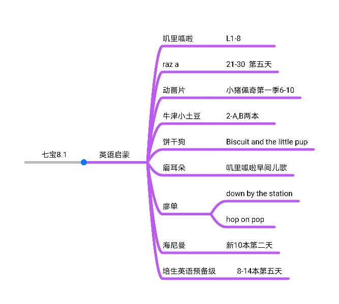 七寶8.1啟蒙學習