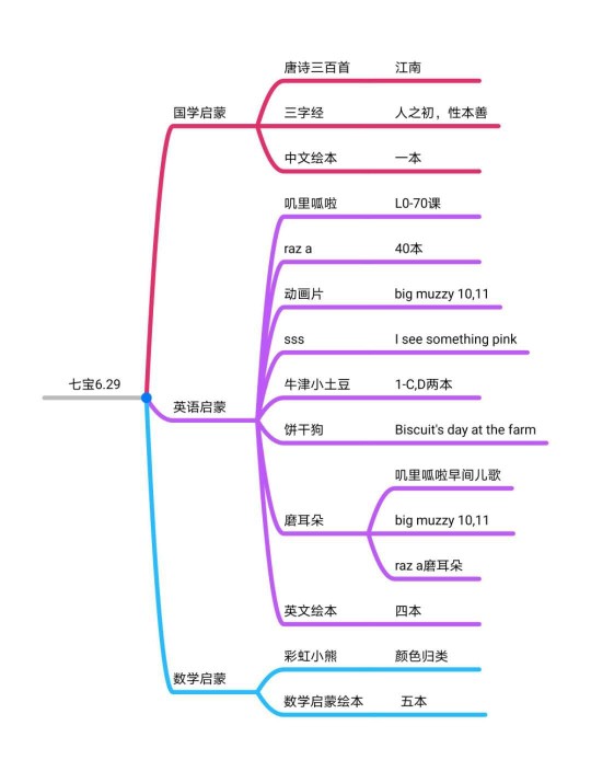 6.29七寶啟蒙