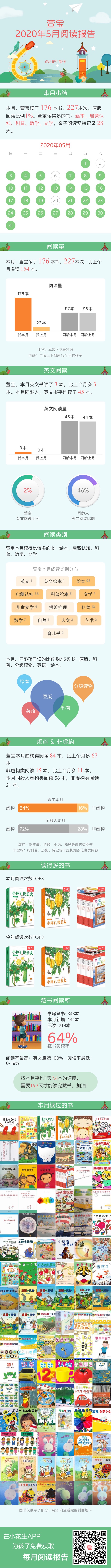 五月份閱讀報告