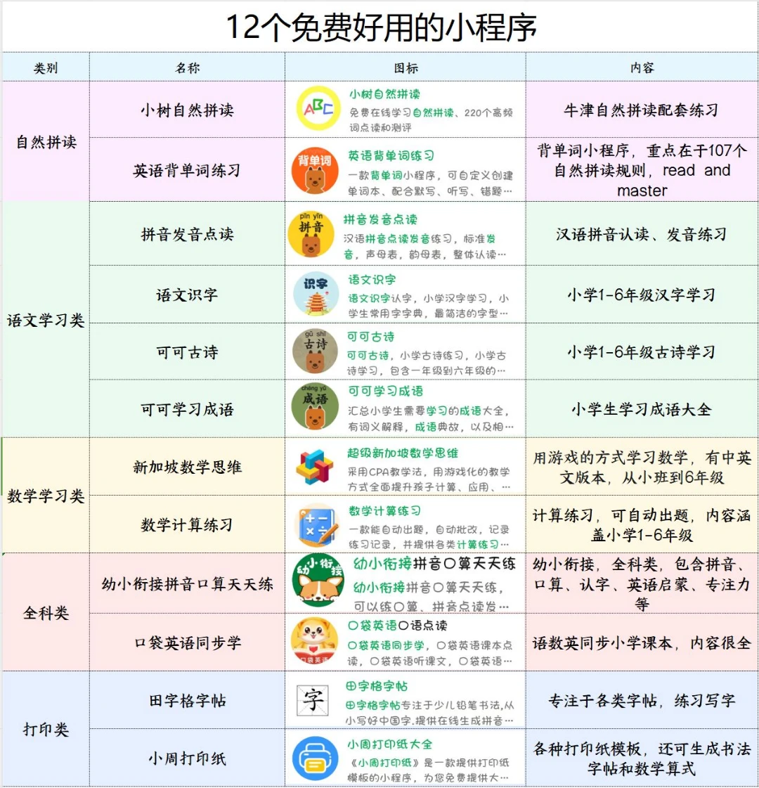 12個(gè)免費(fèi)好用的小