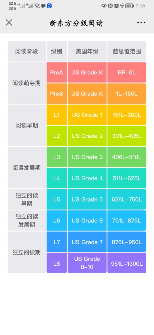 藍思指數(shù)記錄