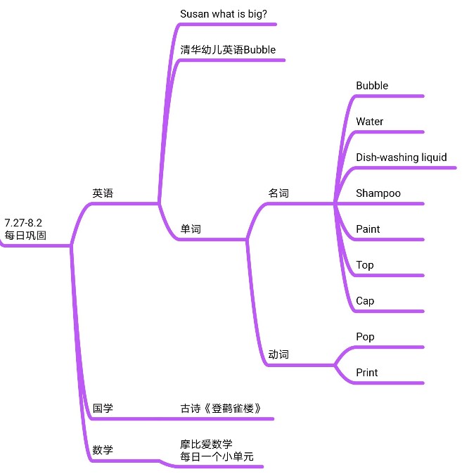 7.30日志