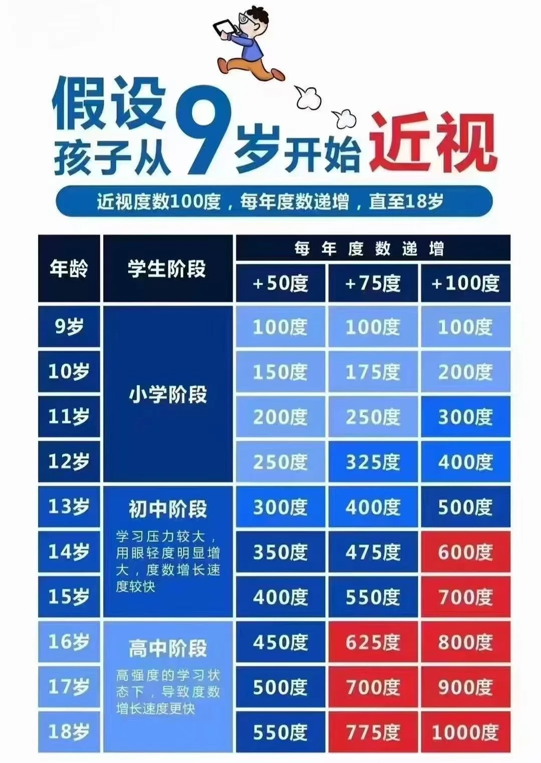眼睛