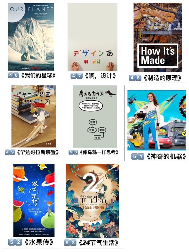 【干货】63部适合儿童看的宝藏纪录片
