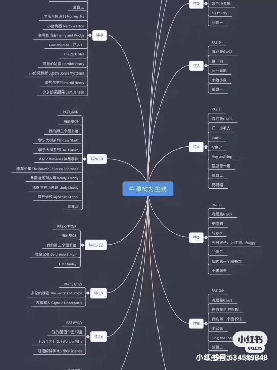 牛津閱讀樹、Raz