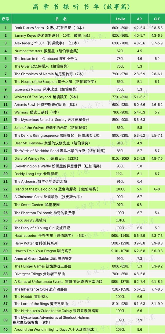 橋梁書??初章書