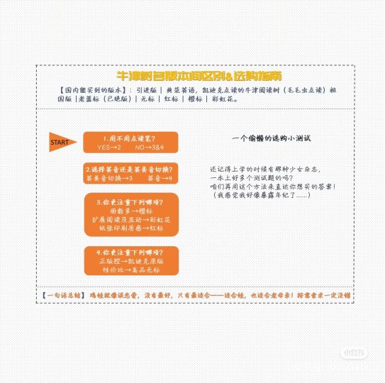 牛津閱讀樹各個(gè)版