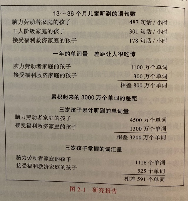 《父母的語(yǔ)言》讀