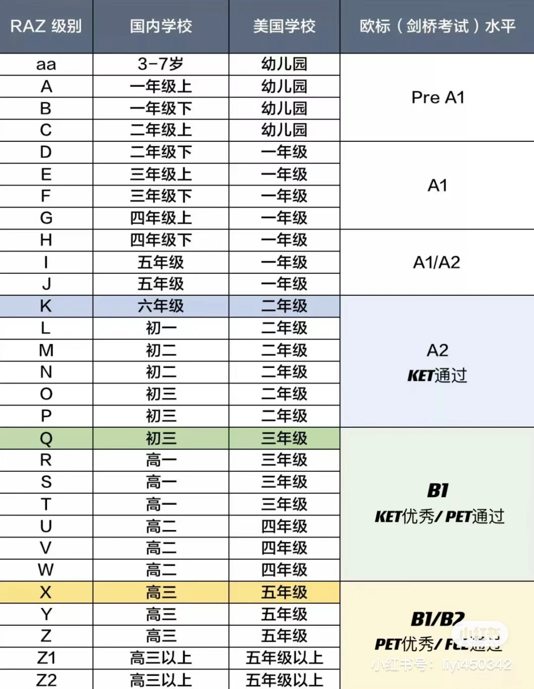 Raz進階過程-第二