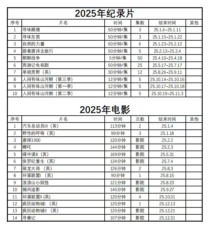 记录：2025年的听