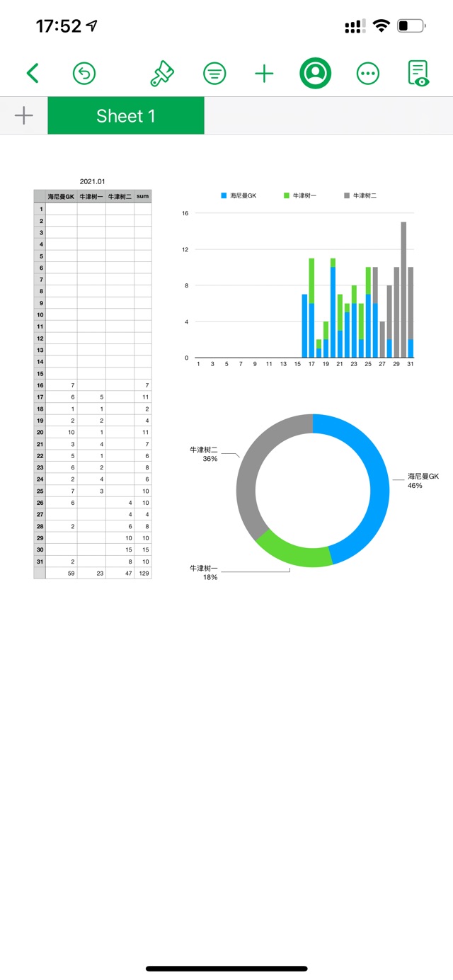 1.31 一月總結(jié)