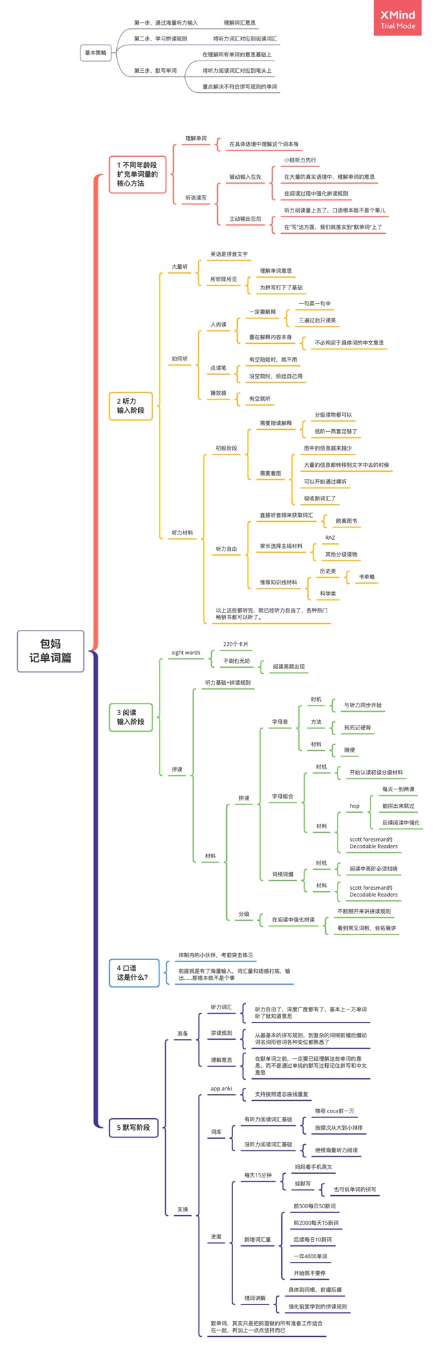3.12 記單詞篇
