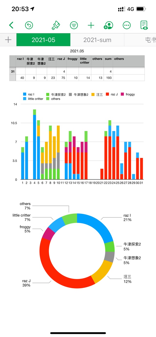 5.31 五月總結(jié)