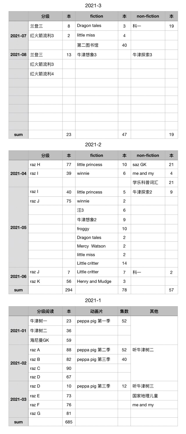 8.4 兩百日總結(jié) 