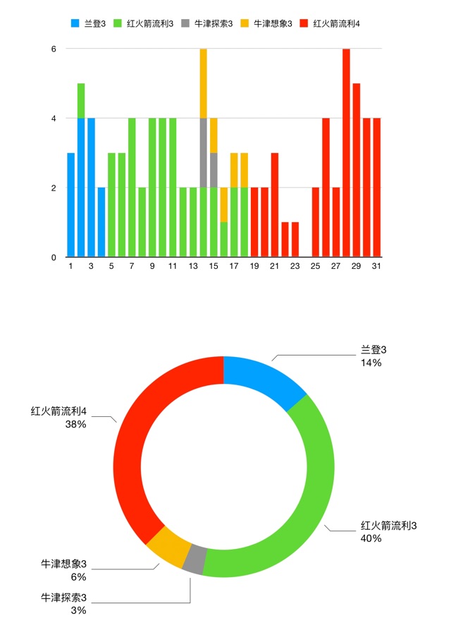 8.31 八月總結(jié)