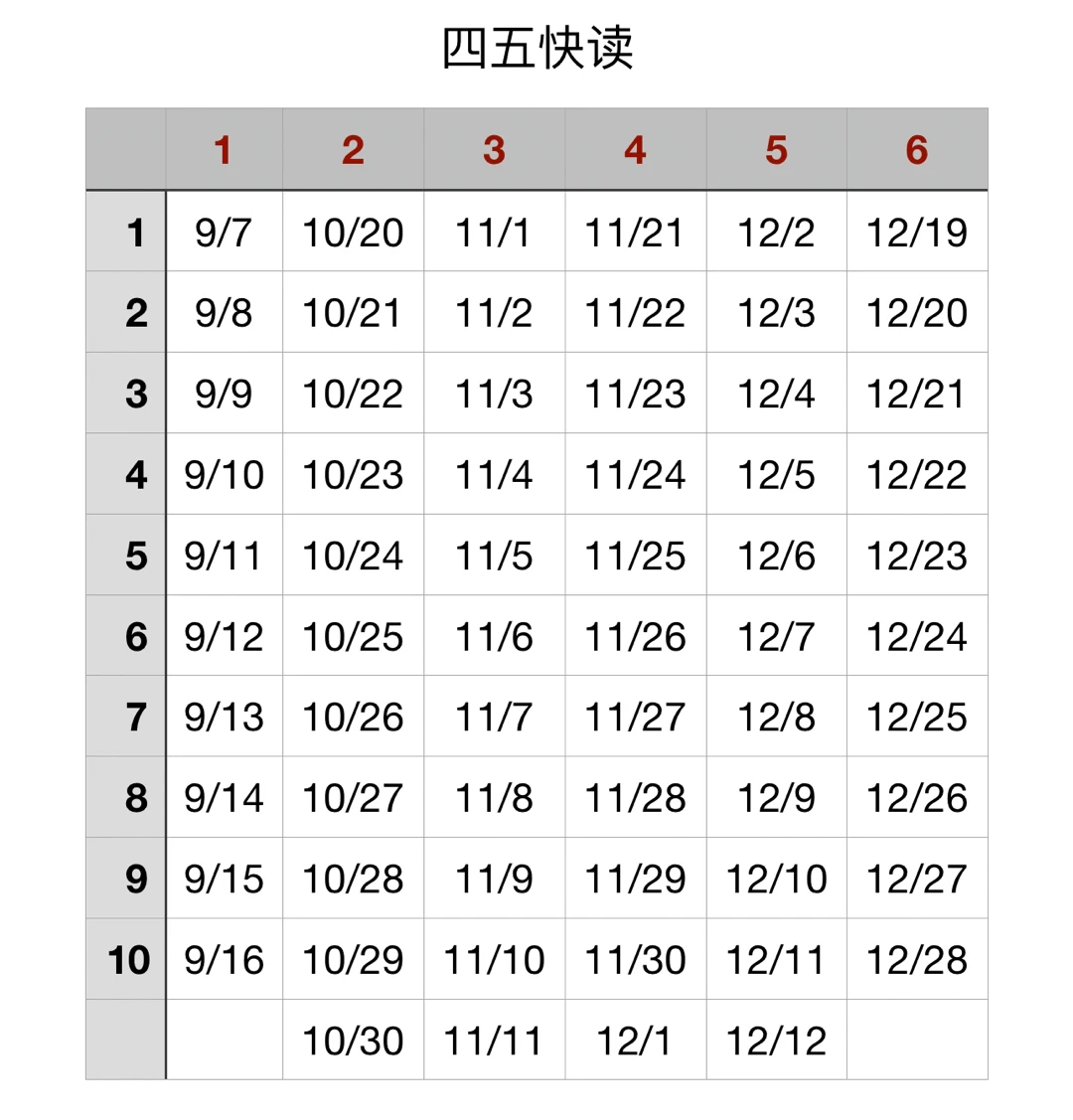 12.28 四五快讀總