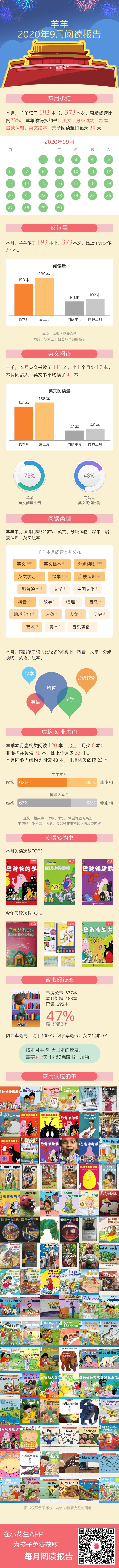 9月閱讀報告概況