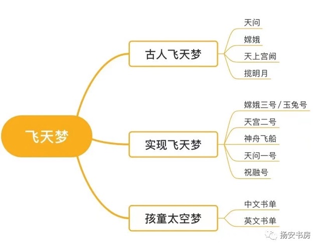 揚帆起航 逐夢九