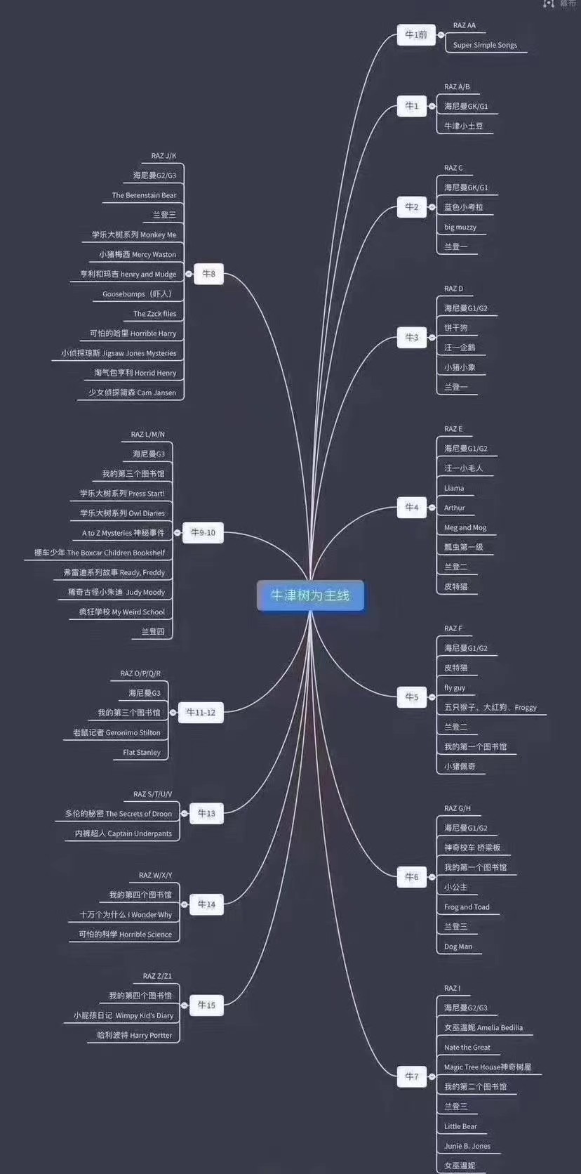 牛津樹同等級(jí)擴(kuò)展