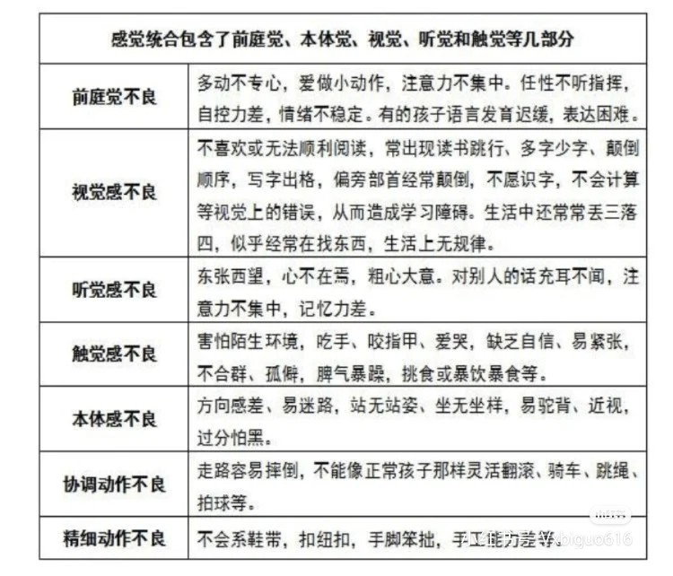 感統(tǒng)訓(xùn)練怎么做