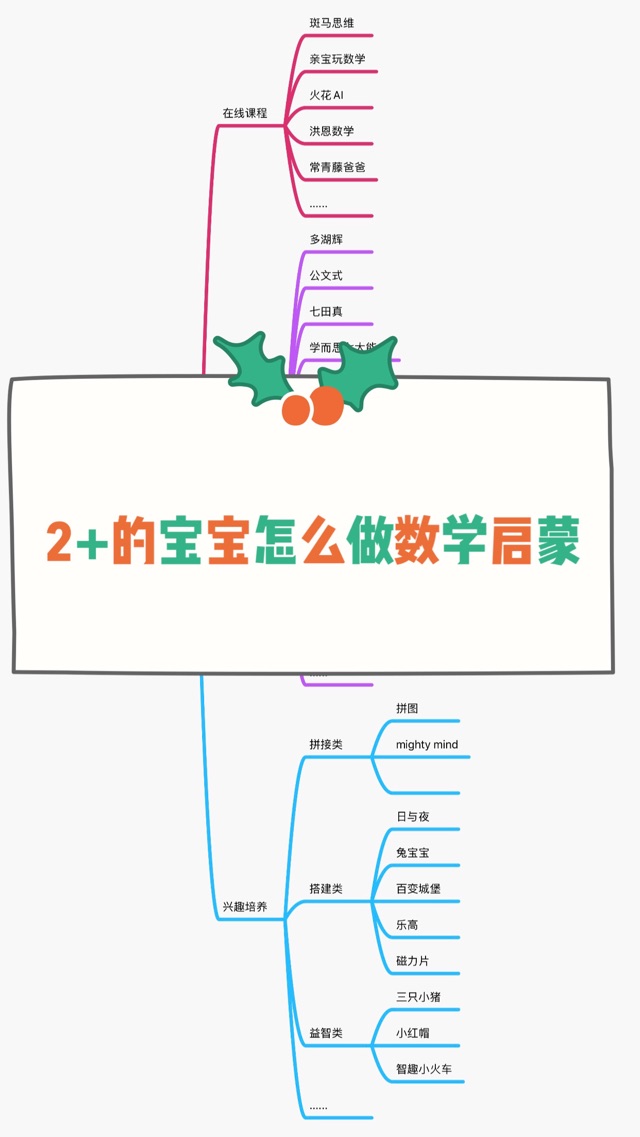 2+寶寶如何做好數(shù)