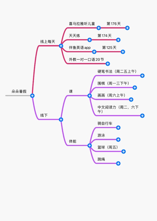 2020年朵朵的暑假