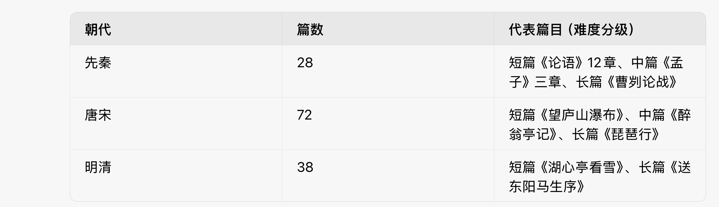 初中138篇必背古