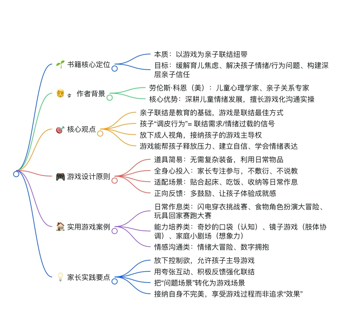 解读《游戏力》游