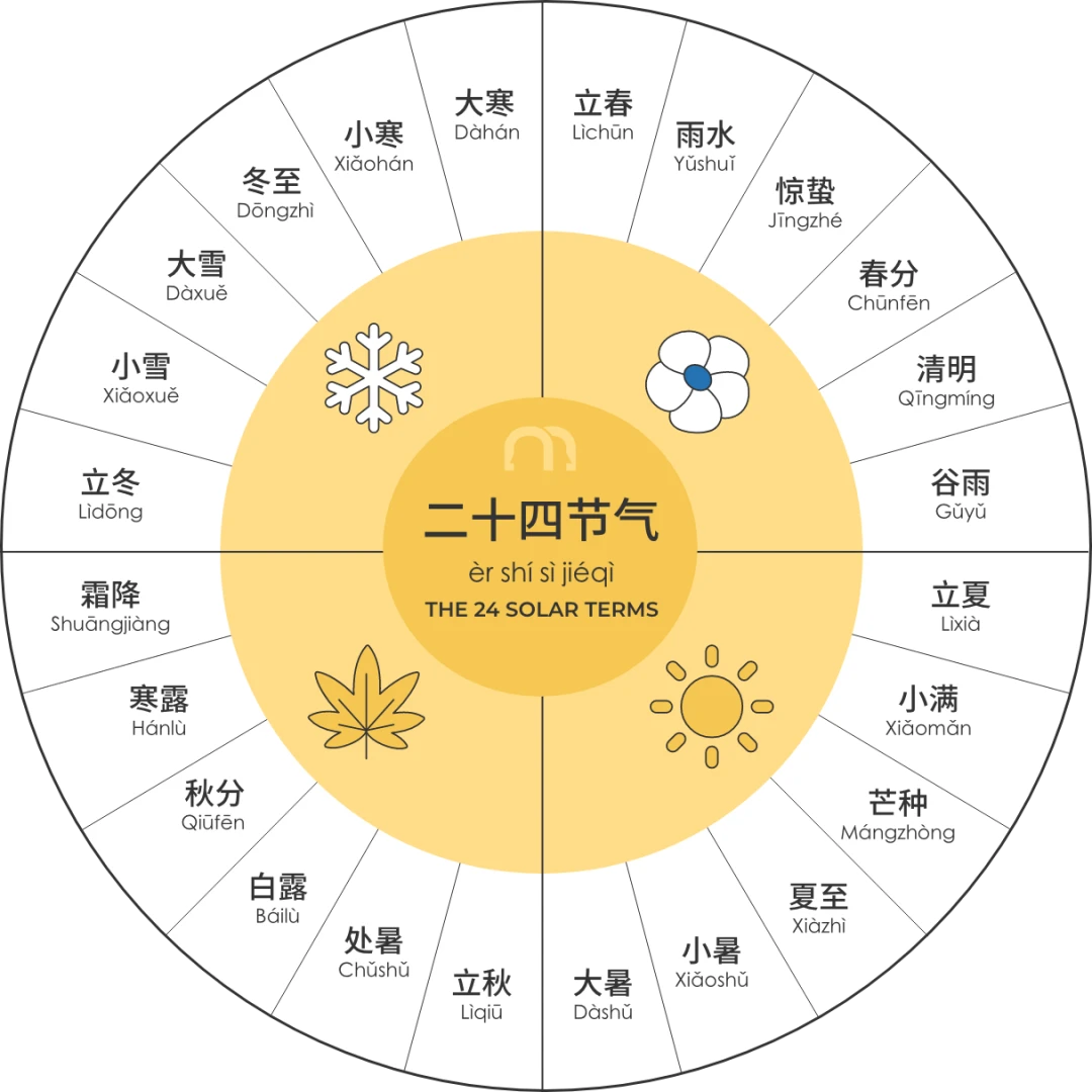 Great Cold配音文