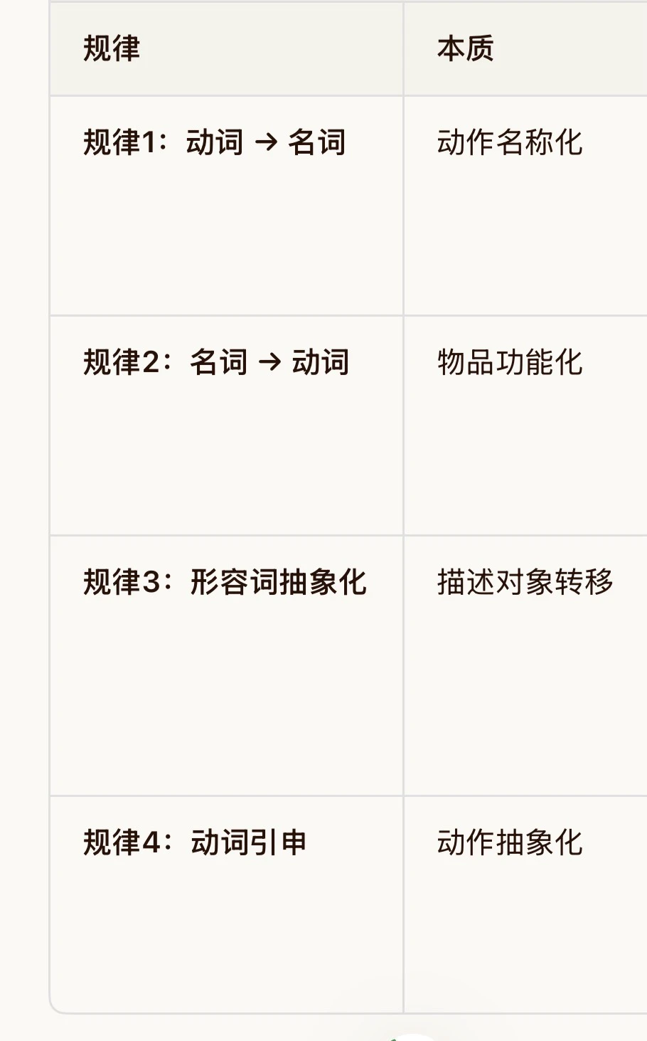 中考英语「熟词生