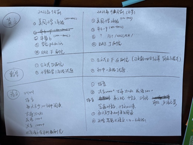 疫情下的學(xué)習(xí)進(jìn)度