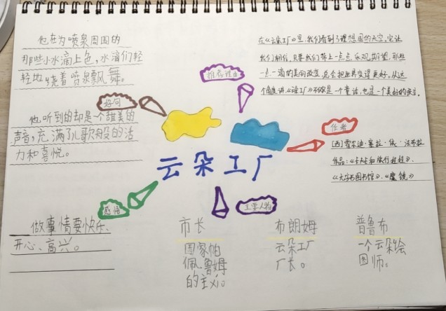 一升二暑假總結(jié)